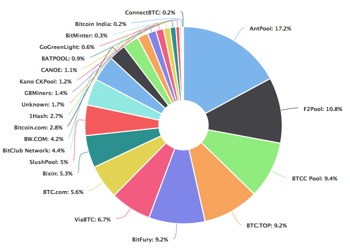 Best Pool For Scrypt Mining Pay!   s In Btc Bixin Cloud Mining Ofenbau - 